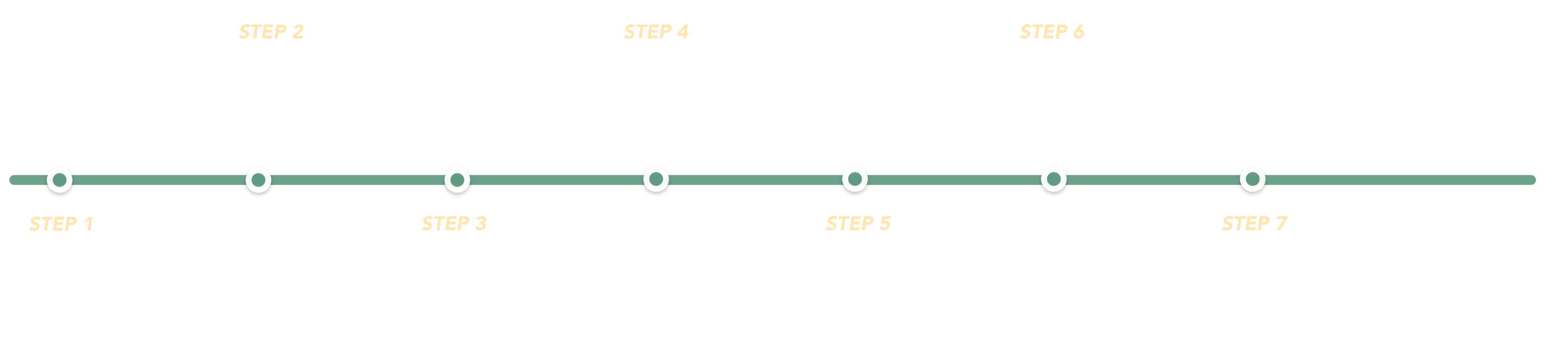 申请流程
